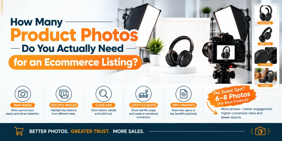 How Many Product Photos Do You Actually Need for an Ecommerce Listing?